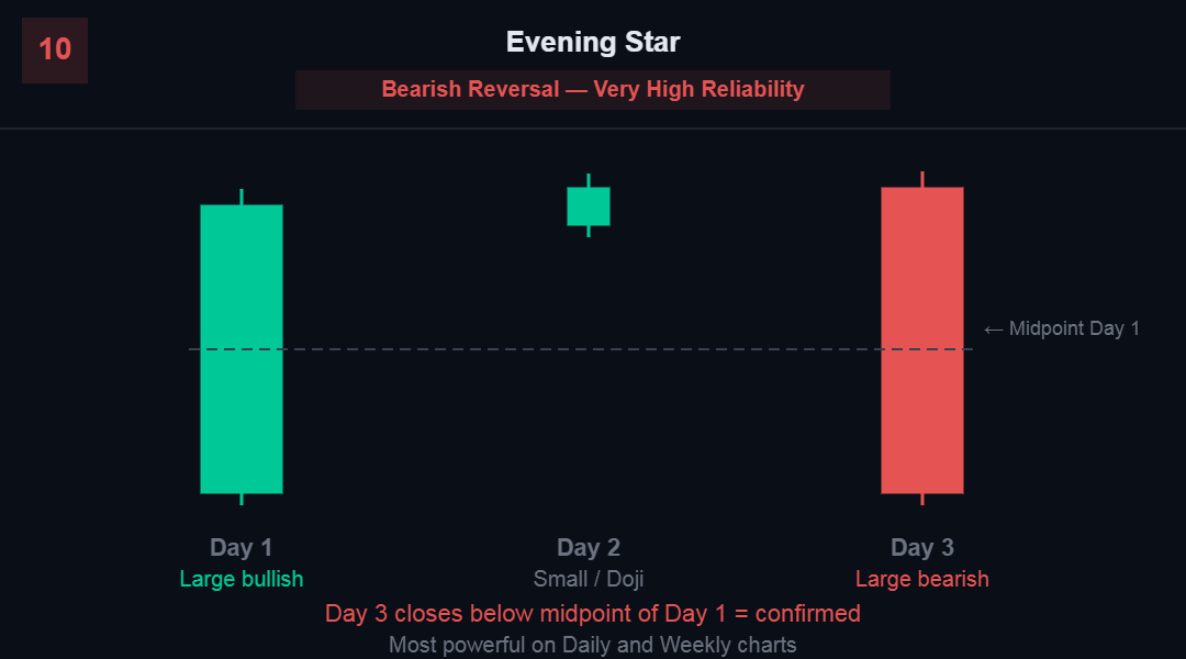 Read Candlestick Charts Like a Pro 