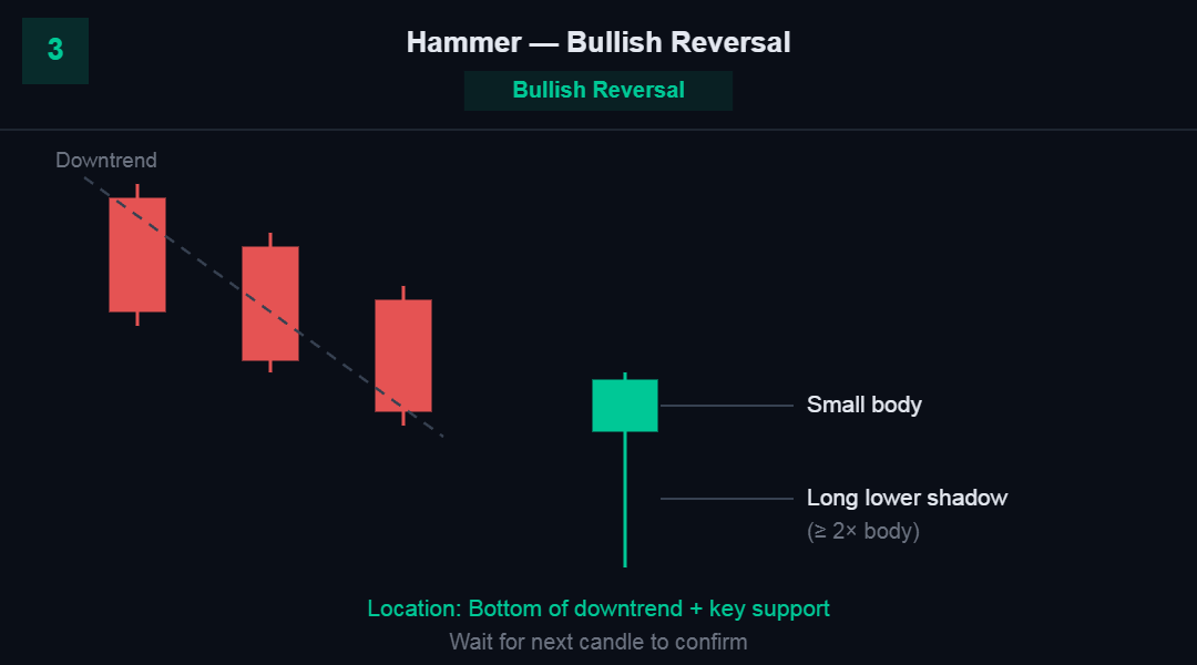 Read Candlestick Charts Like a Pro 