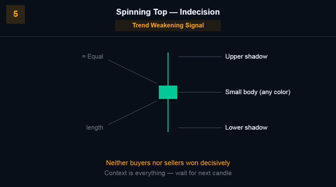 Read Candlestick Charts Like a Pro 