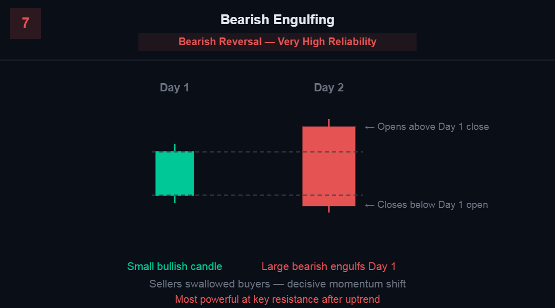 Read Candlestick Charts Like a Pro 