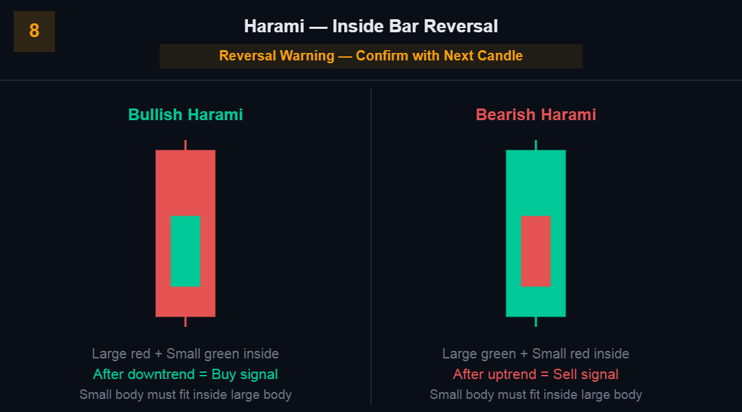 Read Candlestick Charts Like a Pro 