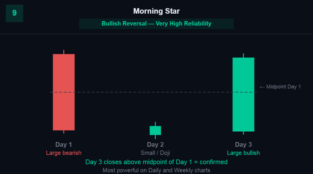 Read Candlestick Charts Like a Pro 