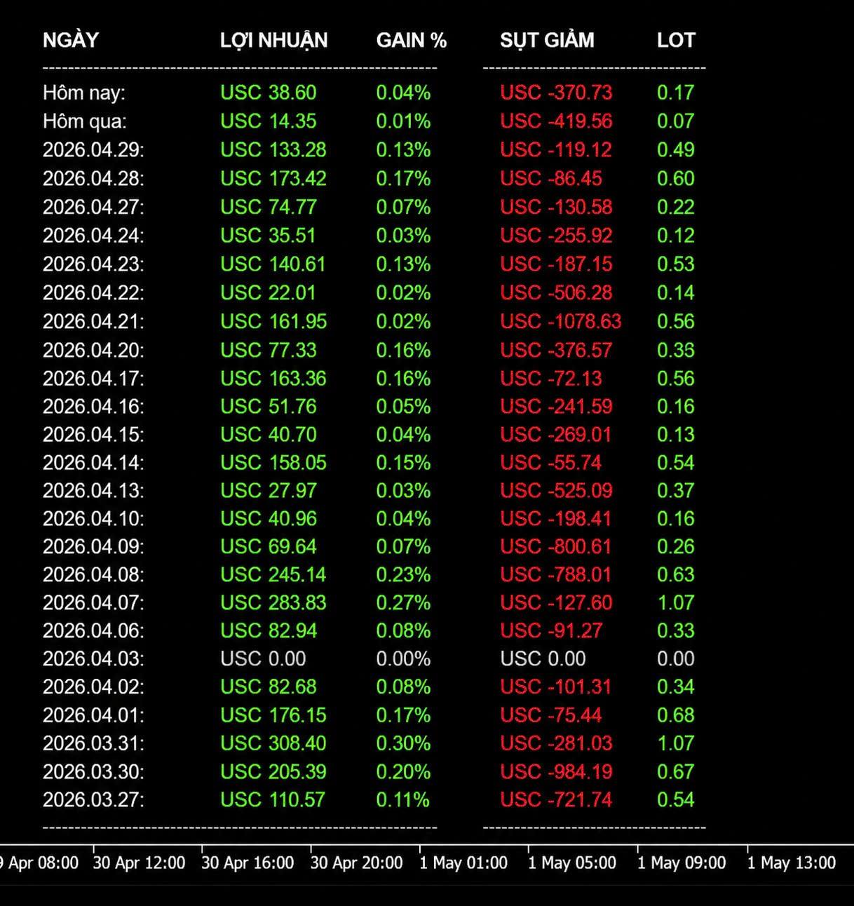 Day Scalping EA Challenge: $500 Starting Capital