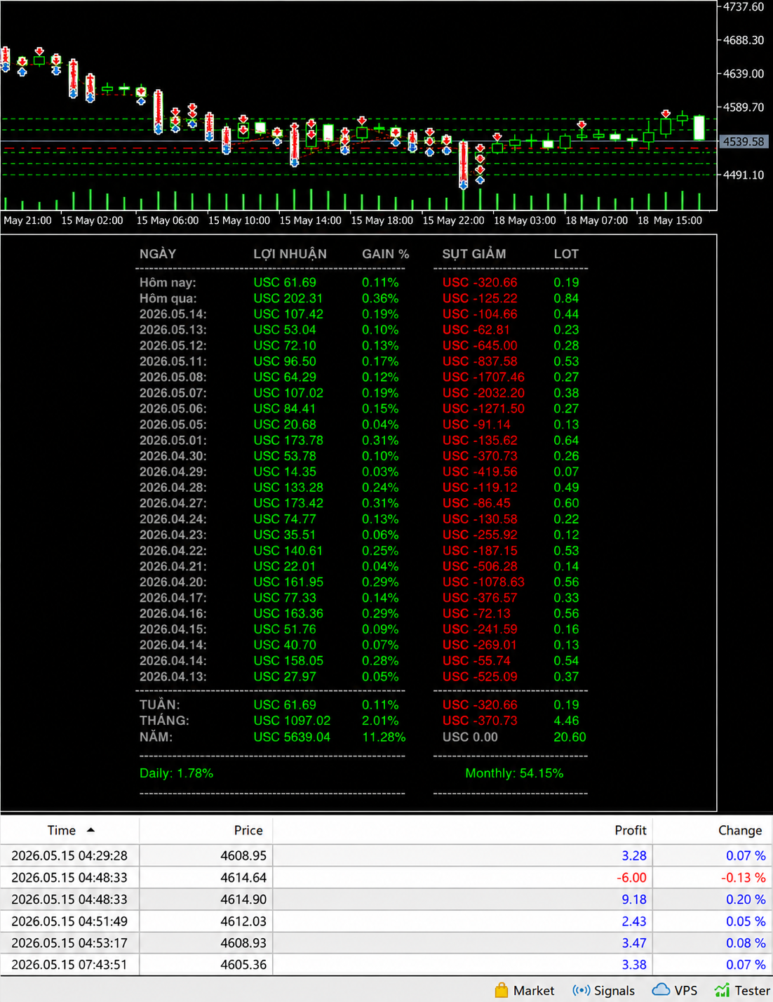 Day Scalping EA Challenge: $500 Starting Capital