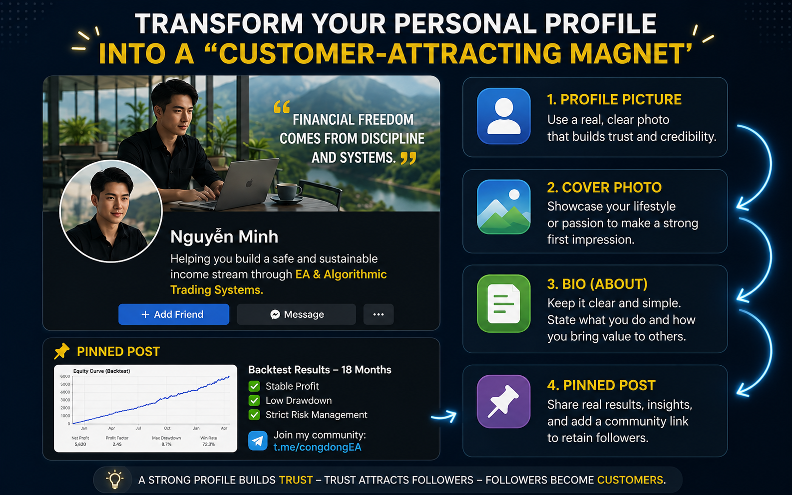 How to Secretly Seed Facebook Groups and Attract 100 High-Quality Leads Every Day