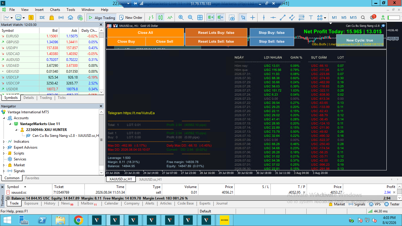 Trading Bot Management Mindset: Safe and Optimized Strategies for Traders